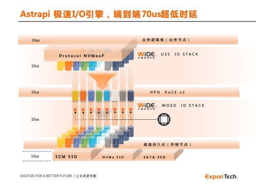 華瑞指數(shù)云ExponTech獲億元級融資，加速數(shù)據(jù)存儲軟件創(chuàng)新與商業(yè)化進程
